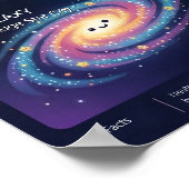 Poster Cosmic Zoo Space Objects Astronomy Infographic (Coin)