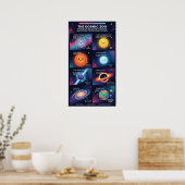 Poster Cosmic Zoo Space Objects Astronomy Infographic (Cuisine)