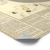 Poster Cosmographia général, carte du système solaire (Coin)