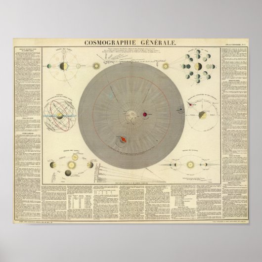 Poster Cosmographia général, carte du système solaire (Devant)