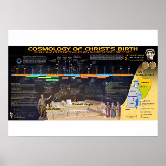 Poster Cosmologie de la naissance du Christ (Devant)