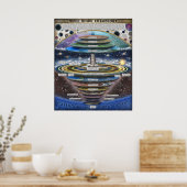 Poster Cosmologie hindoue ancienne (Cuisine)