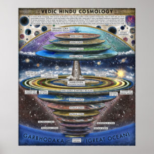 Poster Cosmologie hindoue ancienne