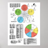 Poster couleur cinq éléments Acupuncture (Devant)