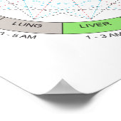 Poster Couleur Horaire Cycle Acupuncture Art (Coin)