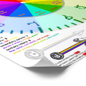 Poster Couleur Roue Indiquer l'heure Fabric Numéro de pol (Coin)