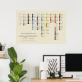 Poster Couleurs de Werner - Spectre Complet 2e éd. (Bureau à domicile)