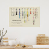 Poster Couleurs de Werner - Spectre Complet 2e éd. (Cuisine)