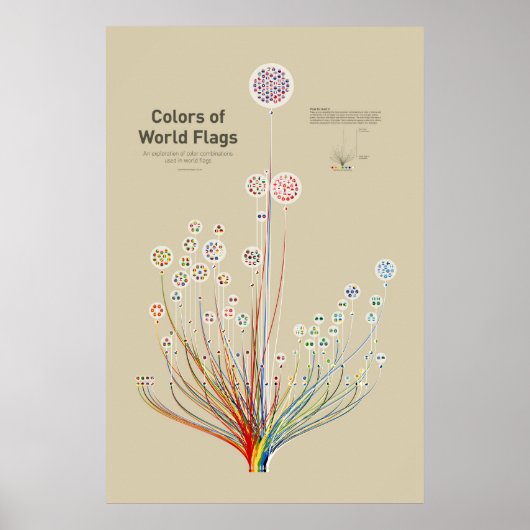 Poster Couleurs des drapeaux mondiaux (Devant)