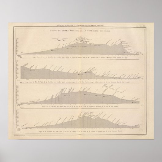 Poster Coupe de divers passages, Andes (Devant)