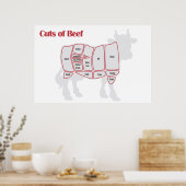 Poster Coupes de boeuf (Cuisine)