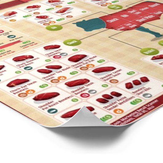 Poster Coupes de boeuf (Coin)