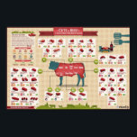 Poster Coupes de boeuf<br><div class="desc">Un guide facile à utiliser pour les coupes de boeuf. Le graphique montre d'où provient chaque coupe de viande sur la vache,  combien elle coûte et comment la cuire au mieux.</div>