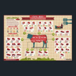 Poster Coupes de boeuf<br><div class="desc">Un guide facile à utiliser pour les coupes de boeuf. Le graphique montre d'où provient chaque coupe de viande sur la vache, combien elle coûte et comment la cuire au mieux.</div>