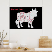 Poster Coupes de boeuf (Cuisine)