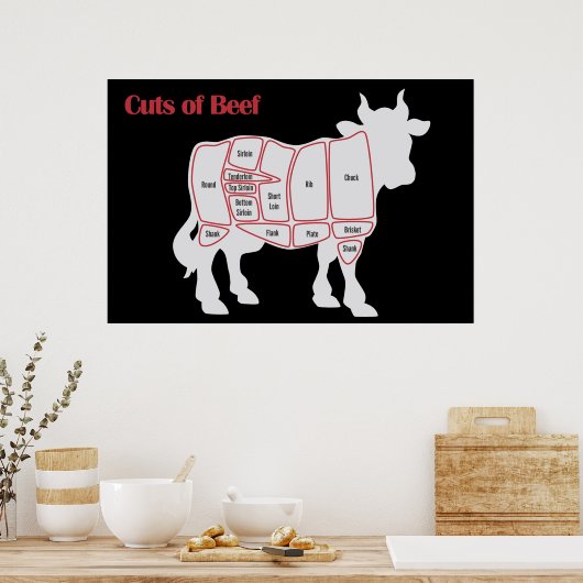 Poster Coupes de boeuf (Cuisine)