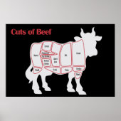 Poster Coupes de boeuf (Devant)