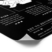 Poster Coupes De Rabbit Bbq Boucher Rabbit Hunter (Coin)