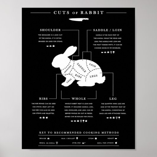 Poster Coupes De Rabbit Bbq Boucher Rabbit Hunter (Devant)