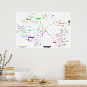 Poster Cours SaaS (Matériel vs Logiciel Engineering) (Cuisine)