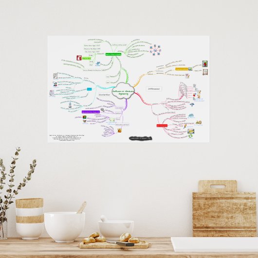 Poster Cours SaaS (Matériel vs Logiciel Engineering) (Cuisine)