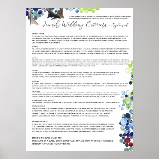 Poster Coutumes Mariages juives expliquées - Forêt romant (Devant)