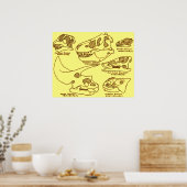 Poster Crânes de dinosaures (Cuisine)