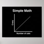 Poster Crazy Cat Graph (Devant)