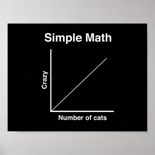 Poster Crazy Cat Graph (Devant)