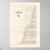 Poster Création de parcs nationaux américains (Devant)