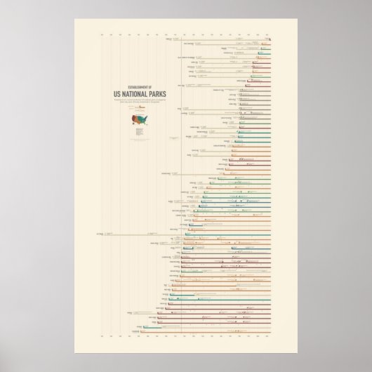 Poster Création de parcs nationaux américains (Devant)