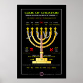 Poster Création Menorah (Devant)