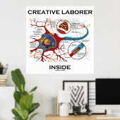 Poster Creative Laborer Inside (Neuron / Synapse) (Bureau à domicile)