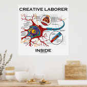 Poster Creative Laborer Inside (Neuron / Synapse) (Cuisine)