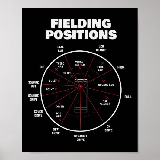 Poster Cricket Fielding Positions Shirt Fielder Cricket 2 (Devant)