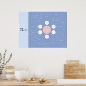 Poster Criminalité Concepts de base Révision MindMap (Cuisine)