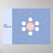 Poster Criminalité Concepts de base Révision MindMap (Devant)