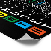 Poster Croissance Mindset Définition Cool Noir Mois d'his (Coin)