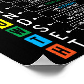 Poster Croissance Mindset Définition Cool Noir Mois d'his (Coin)