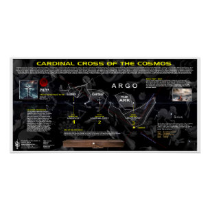 Poster Croix cardinale du Cosmos