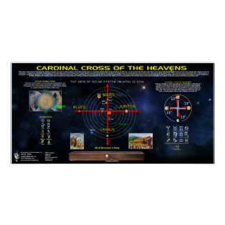 Poster Croix cardinale du Cosmos