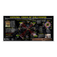 Croix cardinale du Cosmos