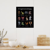 Poster Cryptozoologie Cryptid Créatures (Cuisine)