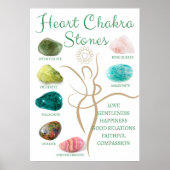 Poster Crystal Chart | Heart Chakra Wall Decor | Crystal  (Devant)