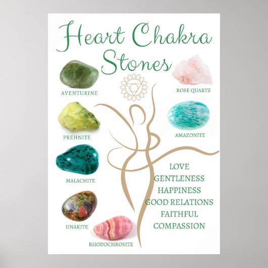 Poster Crystal Chart | Heart Chakra Wall Decor | Crystal (Devant)