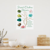 Poster Crystal Chart | Heart Chakra Wall Decor | Crystal  (Cuisine)