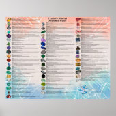 Poster Crystal & Mineral Aware Wallchart - Light (Devant)
