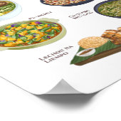 Poster Cuisine philippine / Plats / Cuisine (Coin)