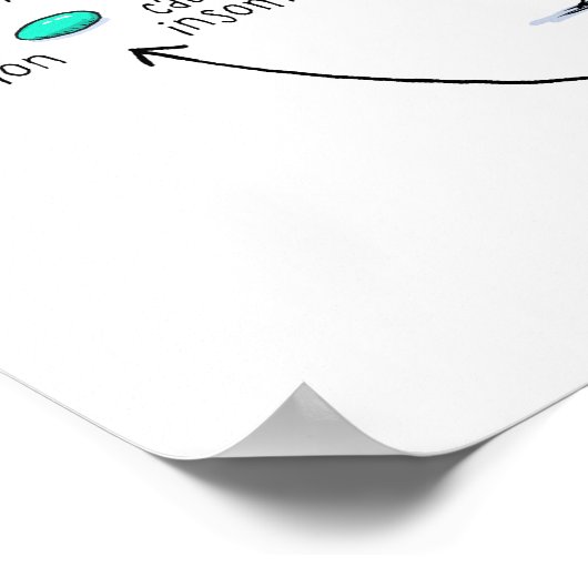 Poster Cures et causes | Effets secondaires des médicamen (Coin)