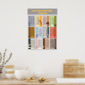 Poster Cute Animals Multiplications Tables Educational (Cuisine)